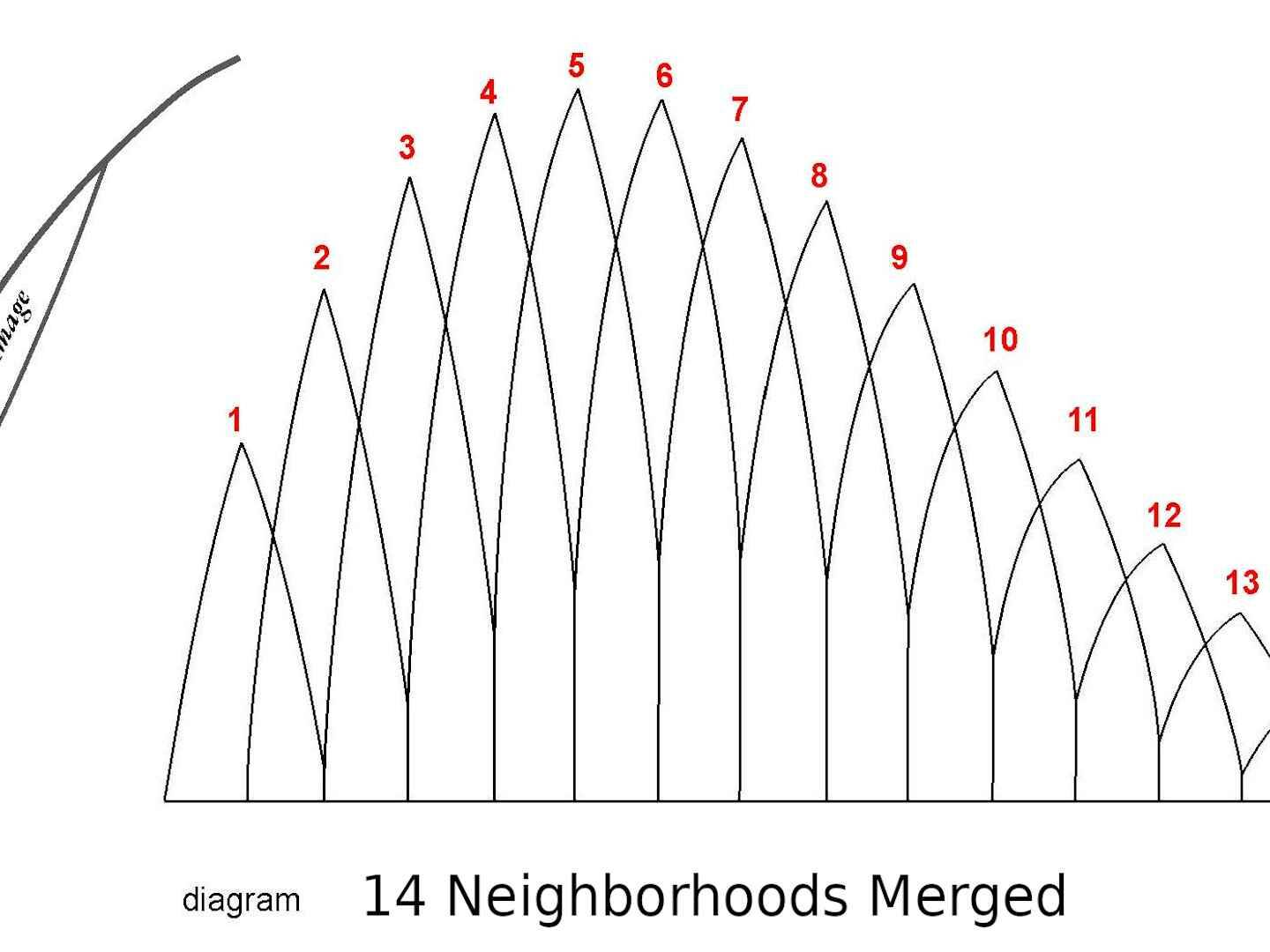 Shoreline Public Artwork Schematic Design